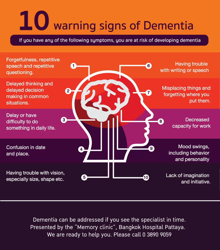 10 warning signs of Dementia - Bangkok Hospital Pattaya