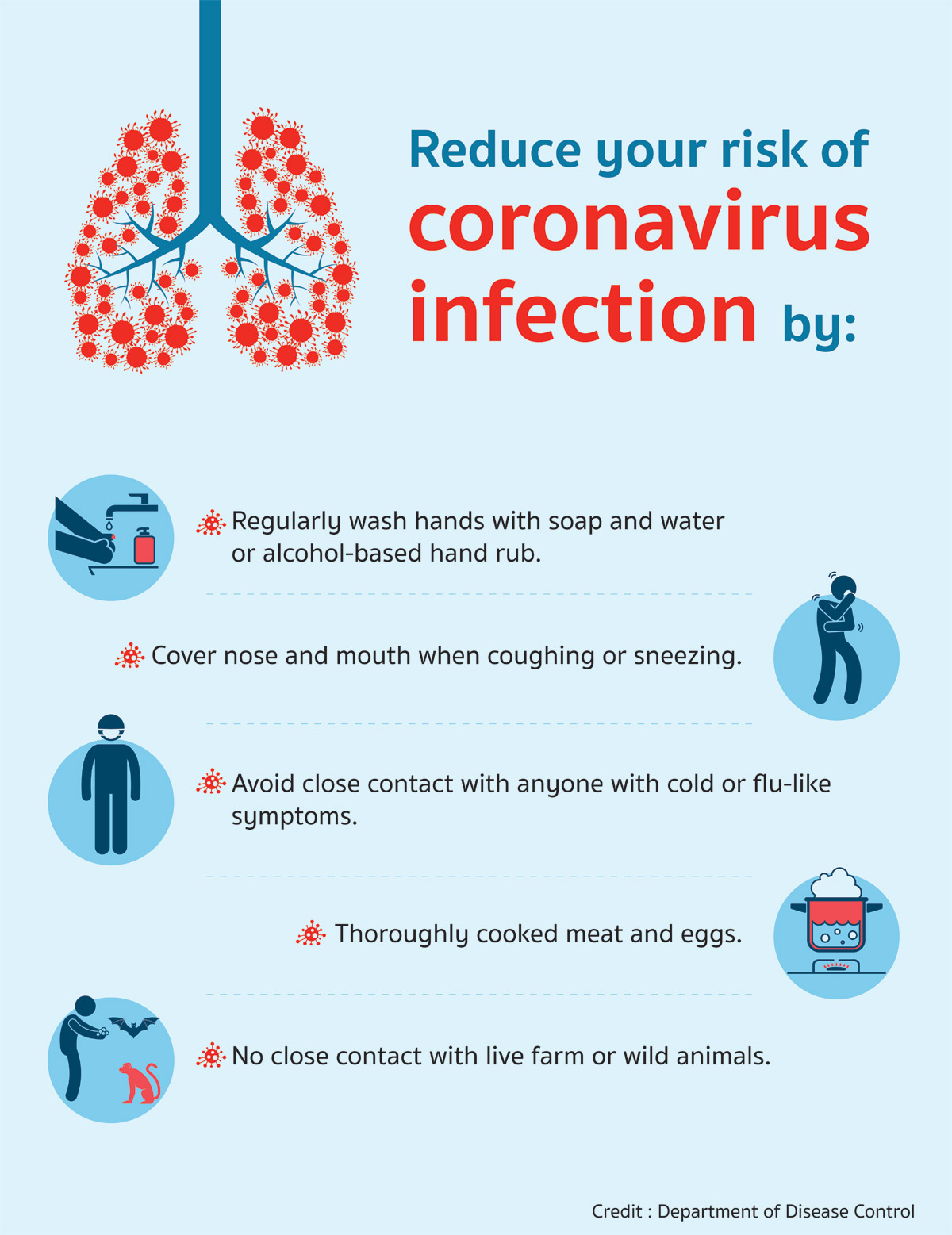 coronavirus en