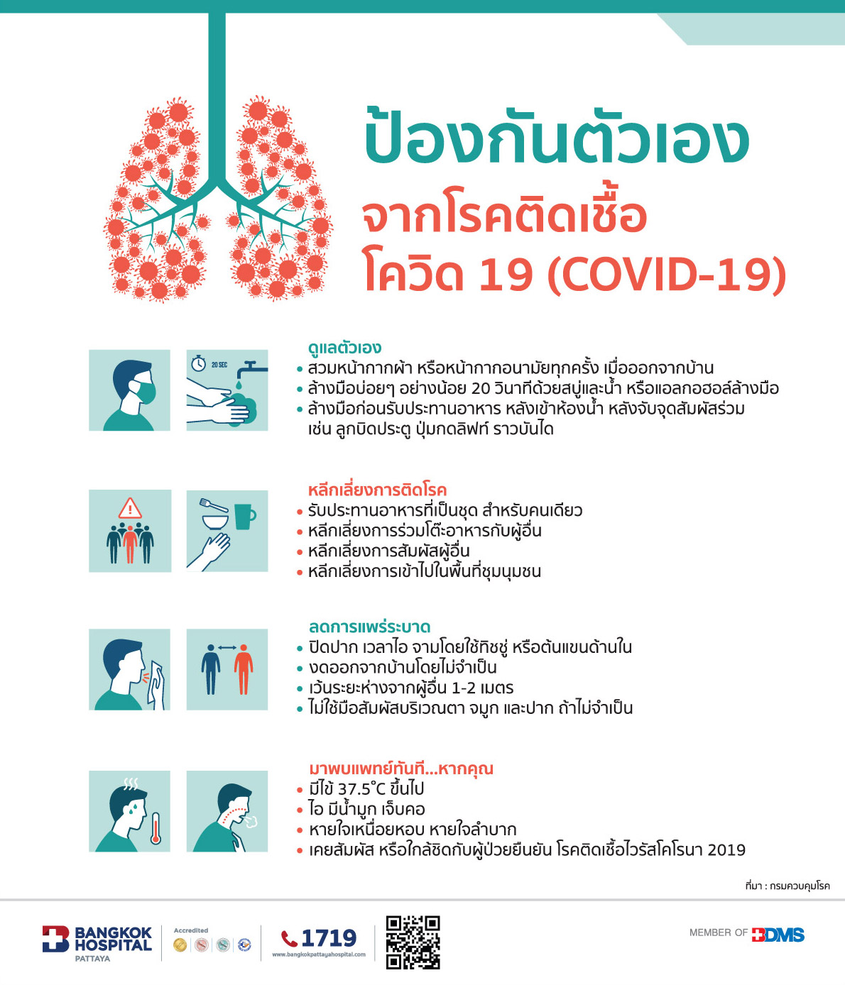 coronavirus info