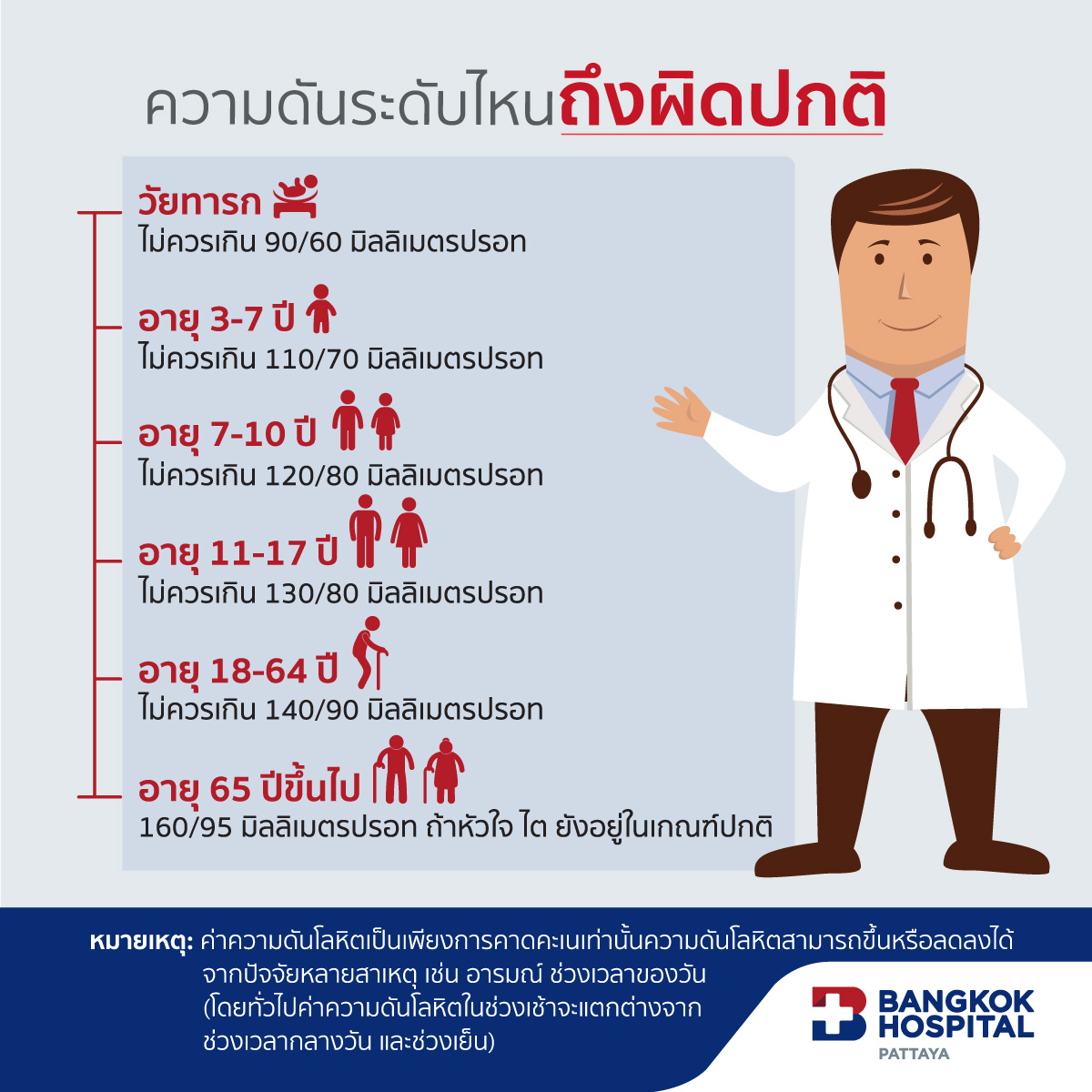 โรคความดันโลหิตสูง - Bangkok Hospital Pattaya