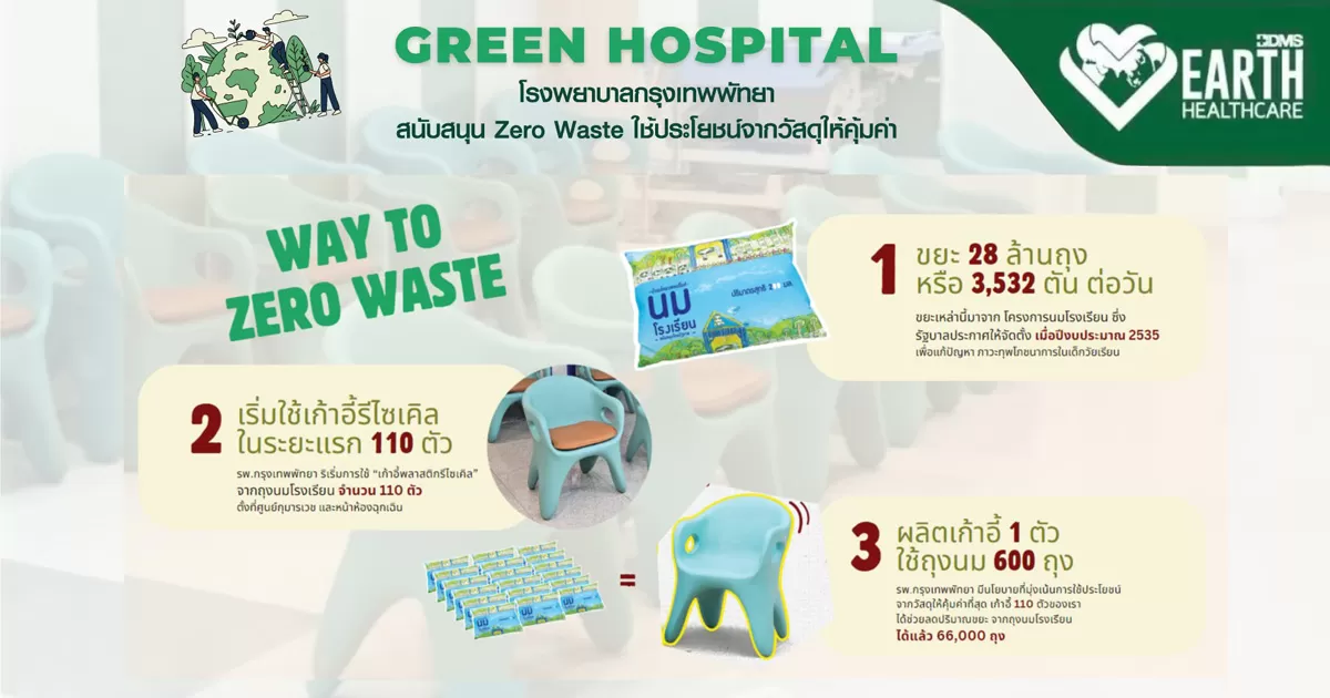 โรงพยาบาลสีเขียว Green Hospital : เก้าอี้รีไซเคิลจากถุงนมโรงเรียน