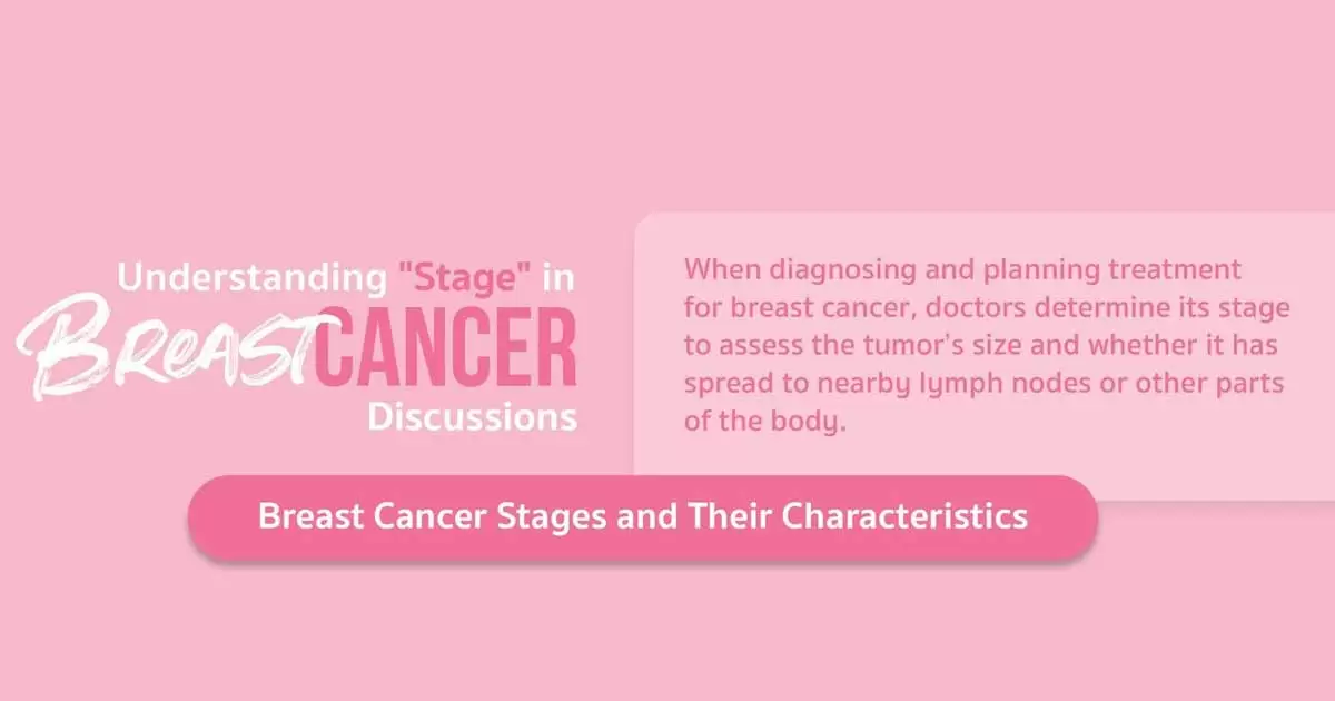 BREAST CANCER STAGES EXPLAINED