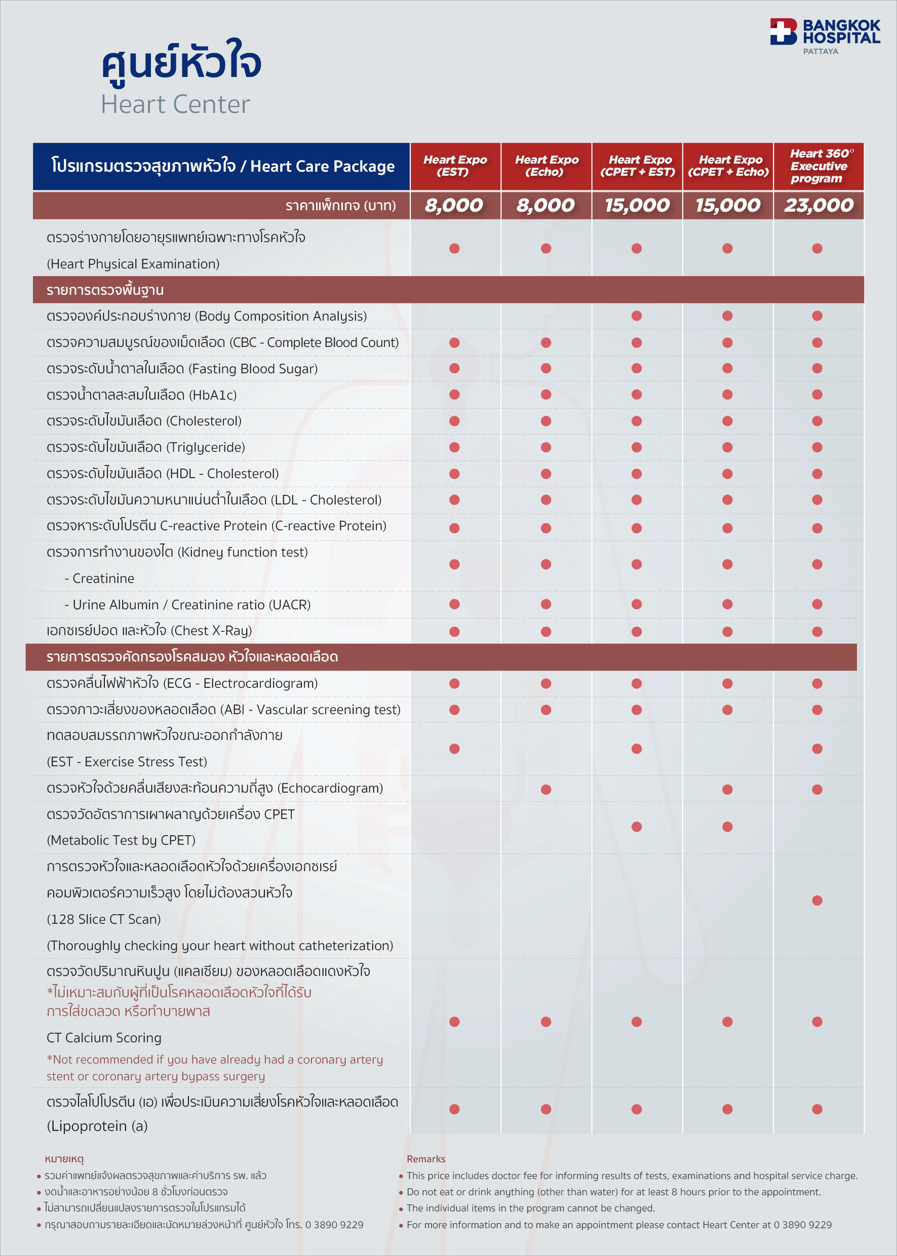 Heart Checkup Packages - Image 2