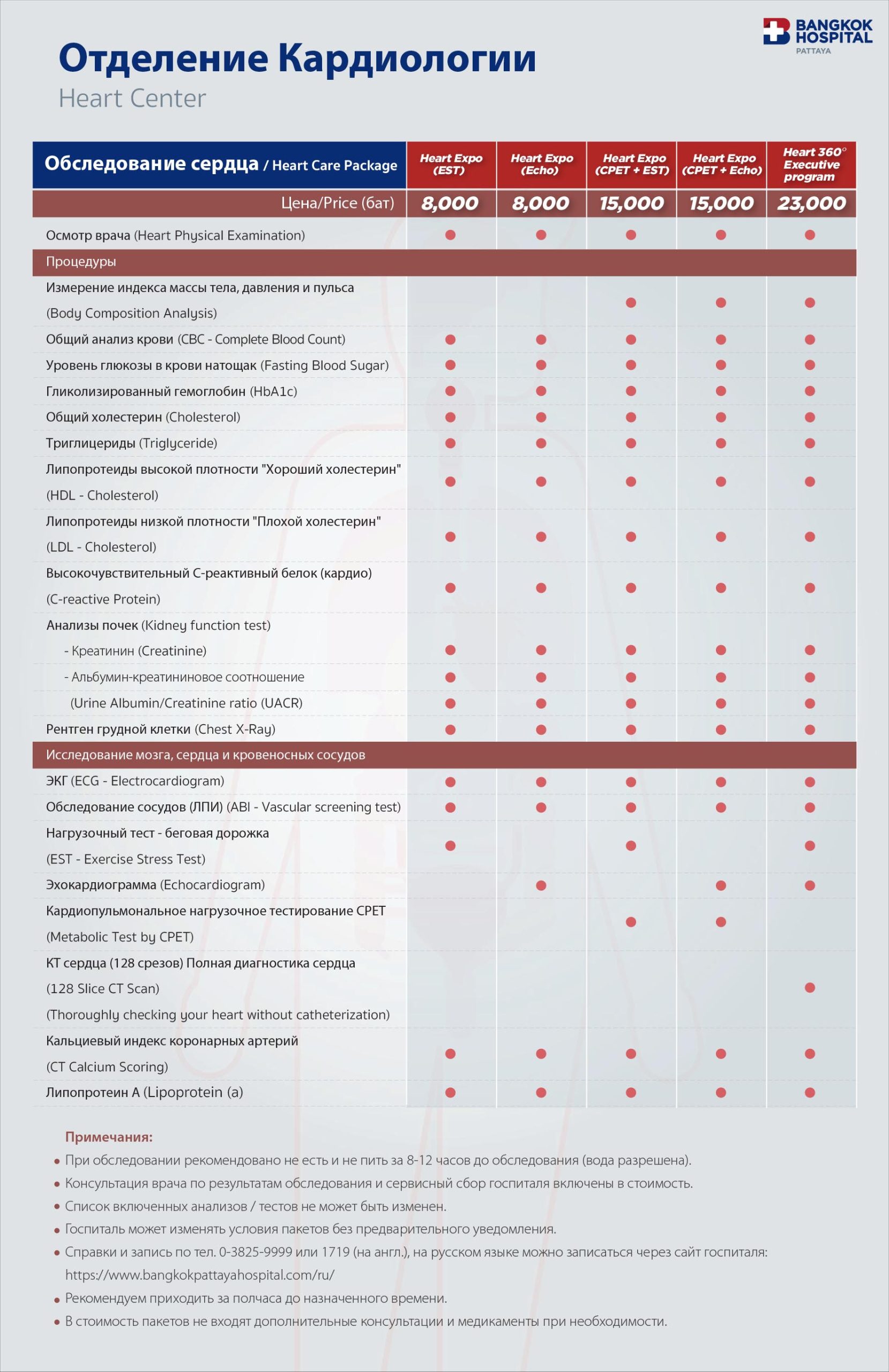 Обследование сердца — изображение 2
